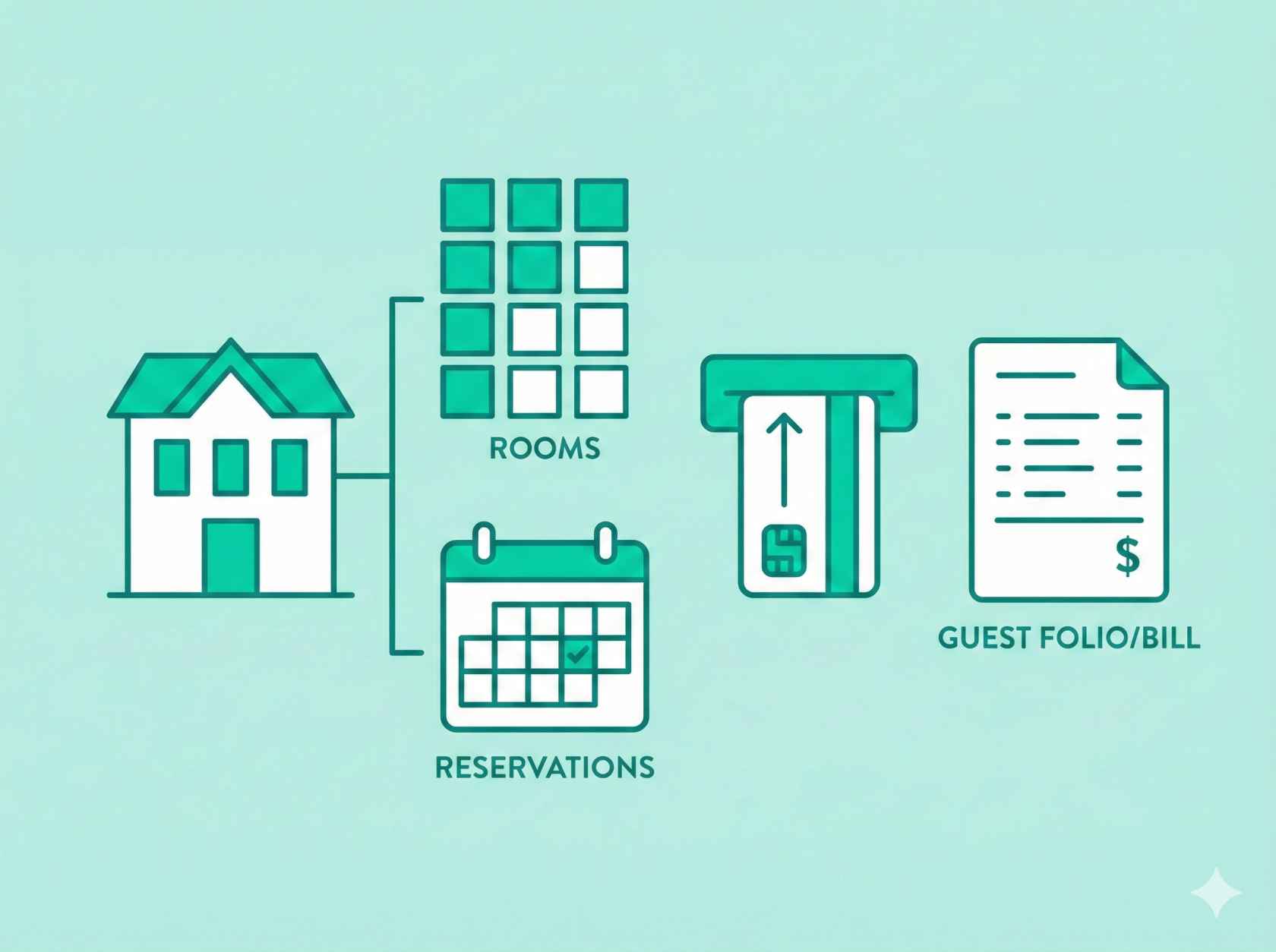 Property Management System